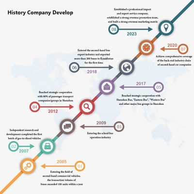 23 zitplaatsen Gebruikte bus met handgeschakelde vergrendelingsraam
